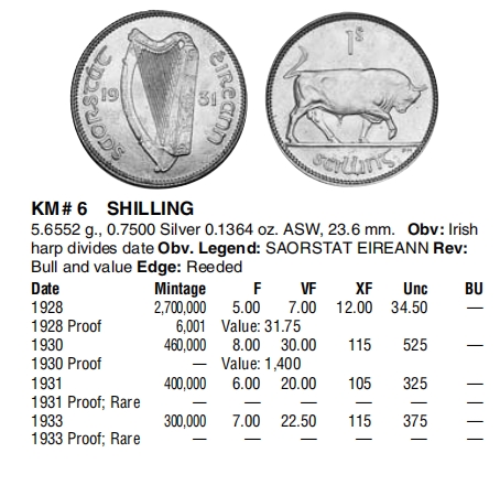 【保诚微拍】【全场包邮】第22期 $ 银币专场 $ Silver Coins  爱尔兰  1928年  公牛 1先令 硬币 银币（5.6652克，0.75银，23.6mm）发行量：270万枚！