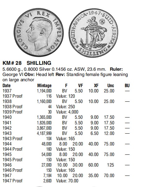 【保诚微拍】【全场包邮】第22期 $ 银币专场 $ Silver Coins  英属南非 乔治六世 1943年 1先令 硬币 银币 （5.6克 0.925银）发行量少，418.7万枚  XF：6.5美元（2013年目录价）