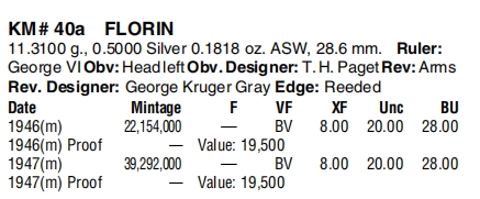 【保诚微拍】【全场包邮】第22期 $ 银币专场 $ Silver Coins  澳大利亚 乔治六世 1946年 弗洛林（2先令）银币 （ 11.2克 0.5银，28mm ）