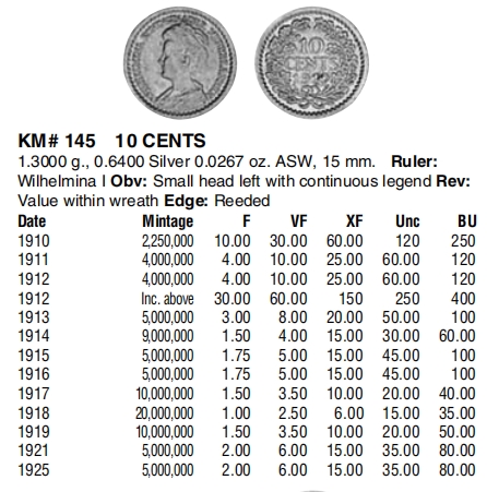 【保诚微拍】【全场包邮】第22期 $ 银币专场 $ Silver Coins  荷兰1918年威廉敏娜女王10分银币（1.3克，0.64银，15mm）