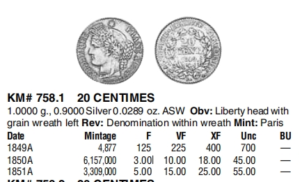 【保诚微拍】【全场包邮】第22期 $ 银币专场 $ Silver Coins  法国    1849-51年 谷物女神 20分  硬币 银币（1克，0.835银）