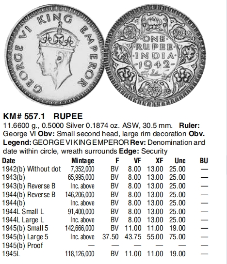 【保诚微拍】【全场包邮】第22期 $ 银币专场 $ Silver Coins  英属印度 乔治六世 1942年 1卢比 硬币 银币 （11.66克，0.5银，30.5mm）