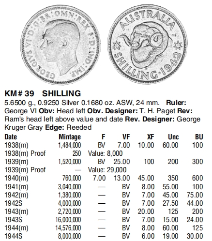 【保诚微拍】【全场包邮】第22期 $ 银币专场 $ Silver Coins  澳大利亚 乔治六世 1942年  绵羊 1先令 银币 （ 5.65克 0.925银，24mm）