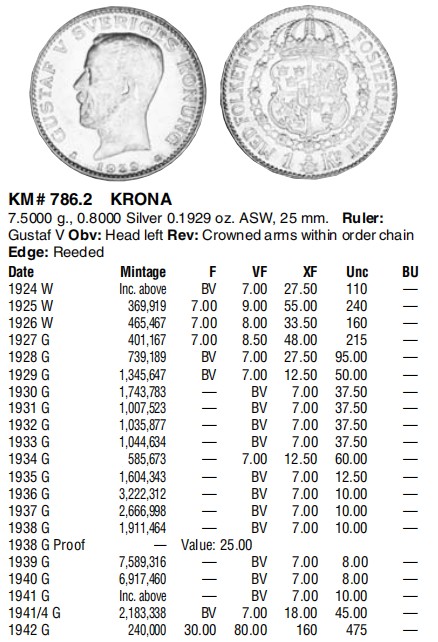 【保诚微拍】【全场包邮】第22期 $ 银币专场 $ Silver Coins  瑞典 古斯塔夫五世 1937年 1克朗 银币 （7.5克，0.8银，25mm）