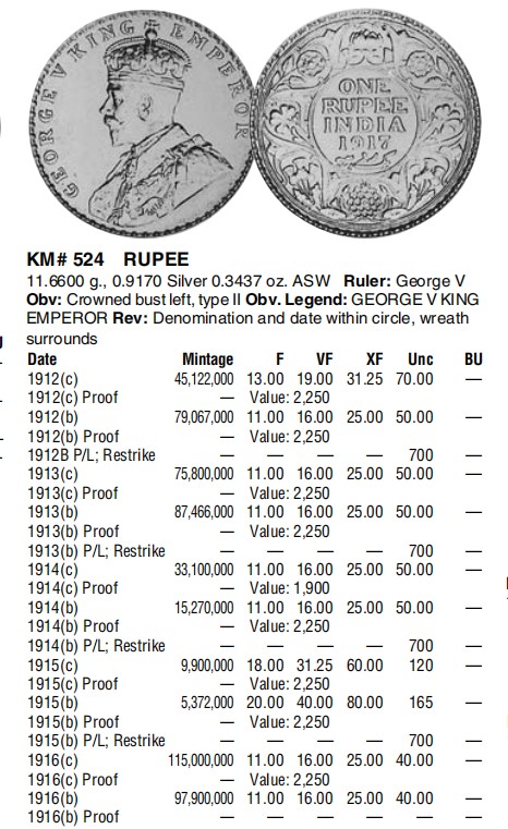 【保诚微拍】【全场包邮】第22期 $ 银币专场 $ Silver Coins  英属印度 乔治五世 1911-1936年 1卢比 硬币 银币 （11.66克，0.917银）