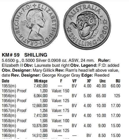 【保诚微拍】【全场包邮】第22期 $ 银币专场 $ Silver Coins  澳大利亚 伊丽莎白二世 1960年  绵羊 1先令 银币 （  5.65克 0.5银,24mm）