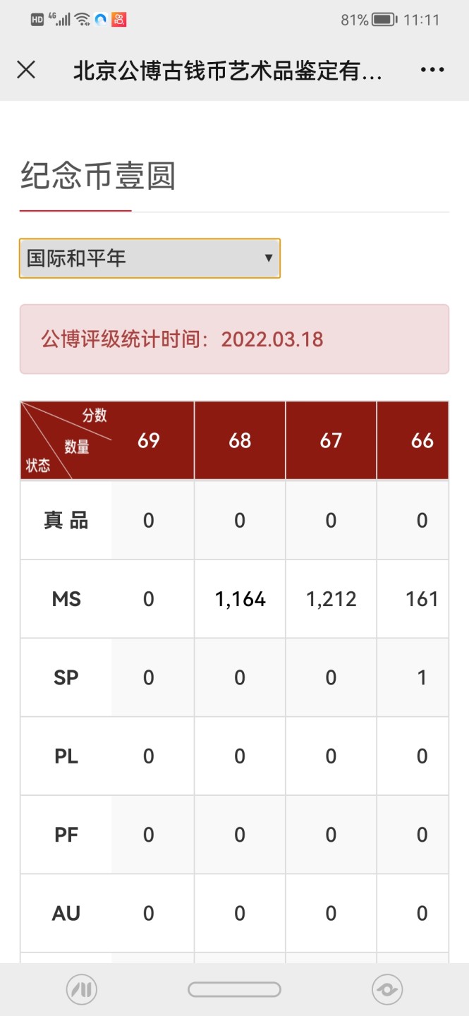 86国际和平年公博冠军分专场 国际和平年公博评级币