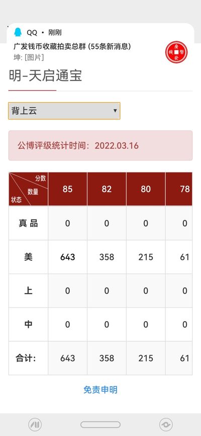 历代古钱币公博评级币专场 明代天启通宝背上云公博评级币