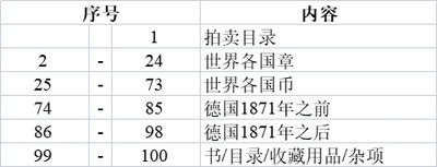 【雨安收藏】第005期 0元起拍 2022-03-29星期二19:30 - 雨安收藏005期拍卖目录 无实物