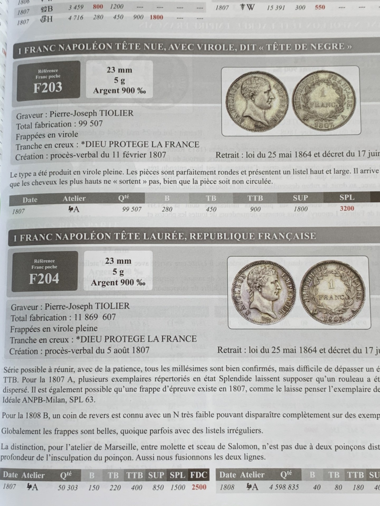 《竞宝斋》第43场-本周日，周一2场连拍（全场顺丰包邮） 精装本 法国2019钱币目录 从造币工艺，雕刻师，标识标志，细分版别都有详尽的分类 厚达1126页！可谓是法币的百科全书，难得