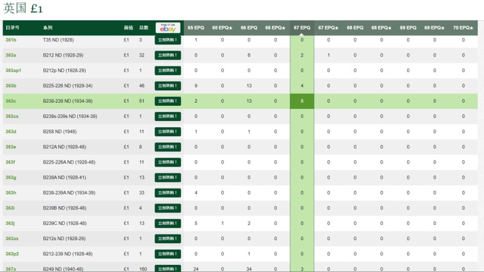 【丑猫0612】今晚7点整。【自动快拍】 英国“战前”1镑【冠军分】