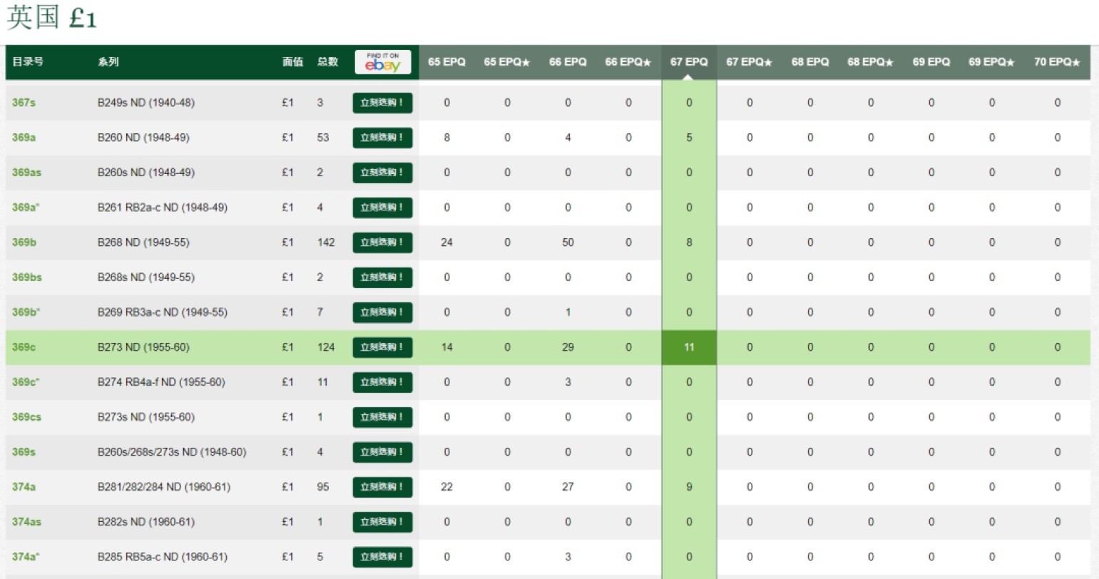 【丑猫0612】今晚7点整。【自动快拍】 英国“战后”1镑【冠军分】