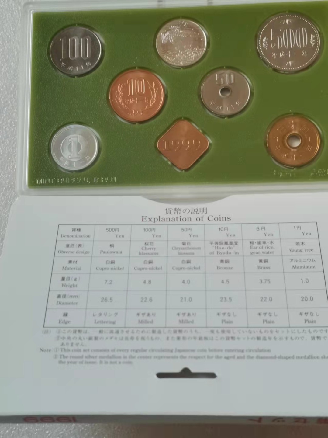 瓶子🏺第33期拍卖会 日本1999年敬老节套币（含福寿银章）