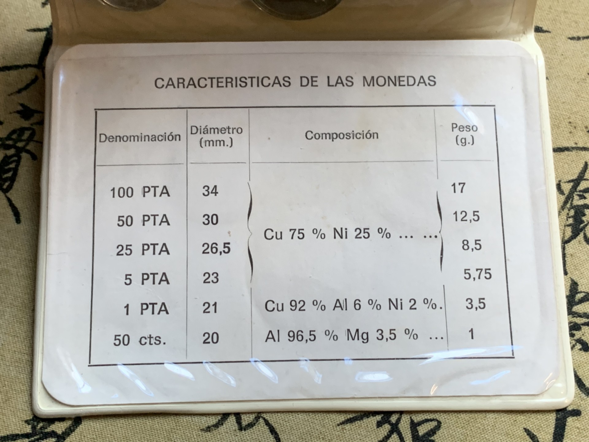 《竞宝斋》第47场-本周日，周一2场连拍（全场不限金额包邮） 册子装 西班牙 1976年胡安卡洛斯一世 6枚套币 造币厂封装