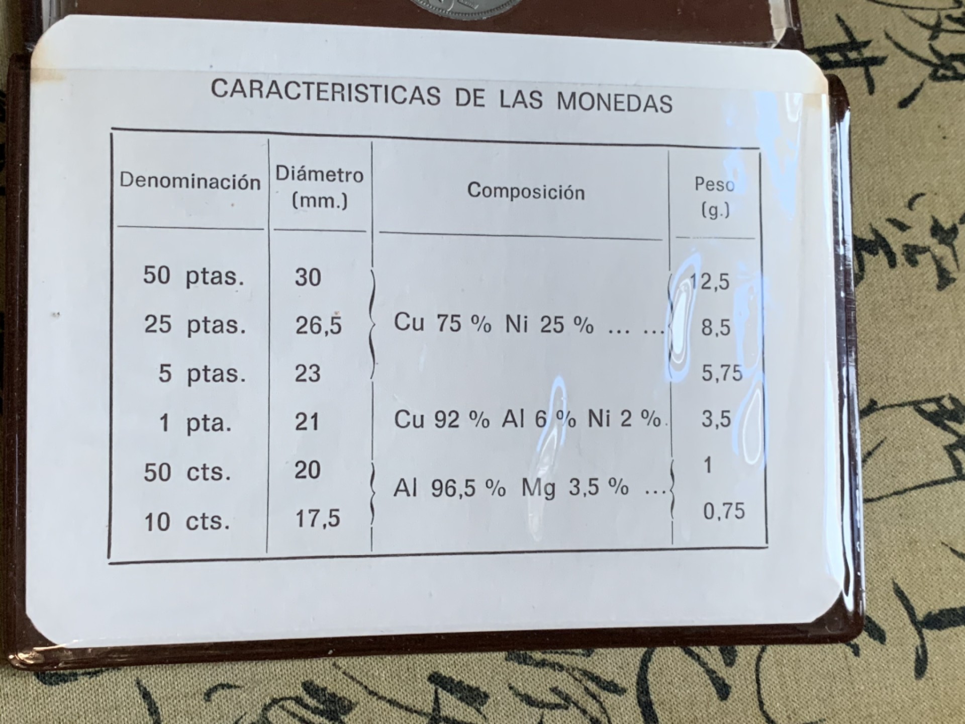 《竞宝斋》第47场-本周日，周一2场连拍（全场不限金额包邮） 原册 1975年 佛朗哥 6枚装 精制套币 PROOF 少见