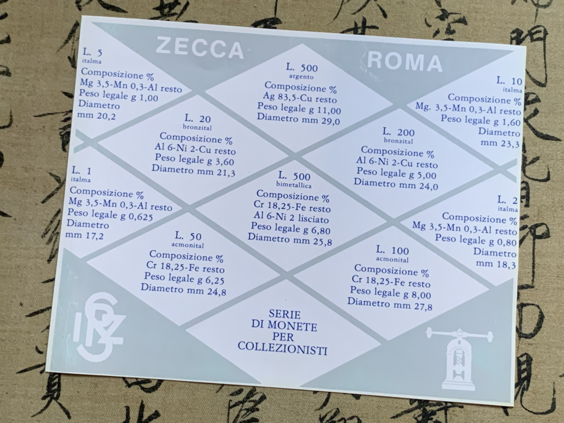 《竞宝斋》第48场-本周日，周一2场连拍（全场不限金额包邮） 意大利1984年清年份官方原装套币BU 1-500里拉共10枚 带人妻帆船银币 克劳斯编号MS11