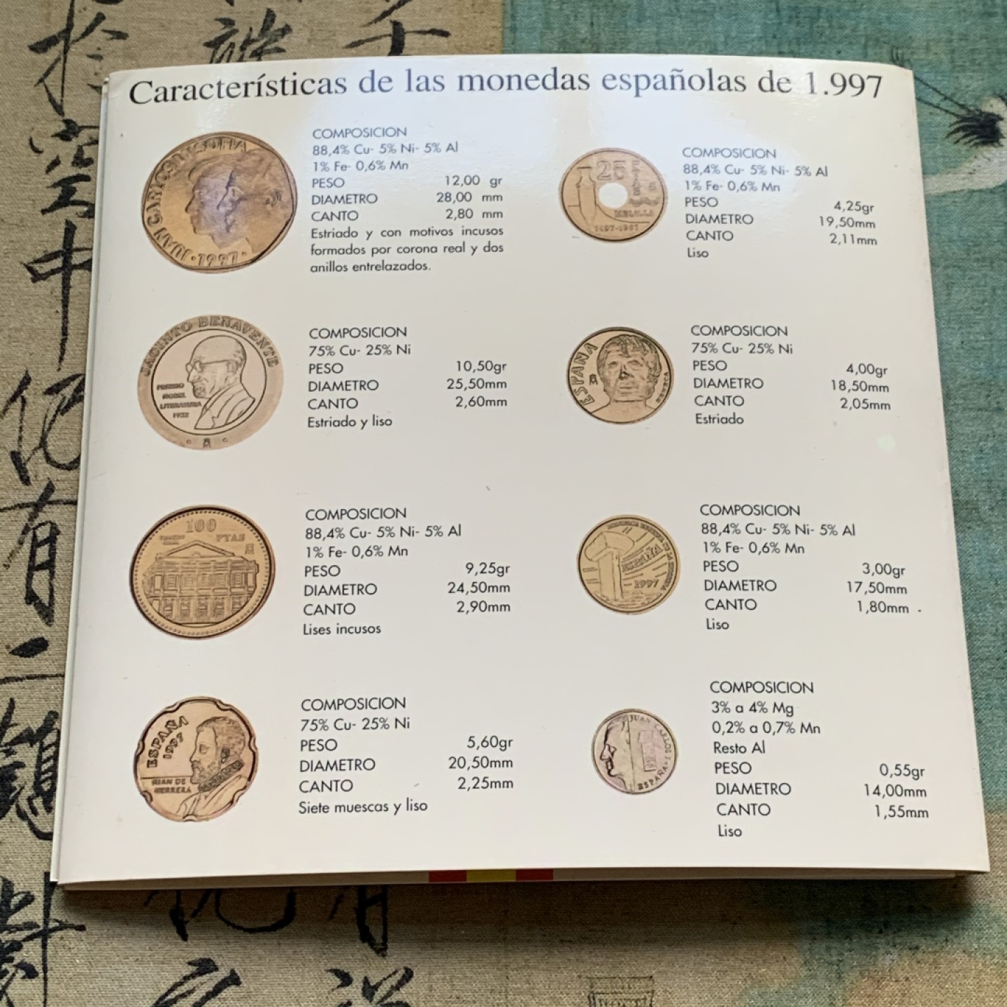 《竞宝斋》第49场-本周日，周一2场连拍（全场不限金额包邮） 西班牙 1997年 卡装8枚装套币