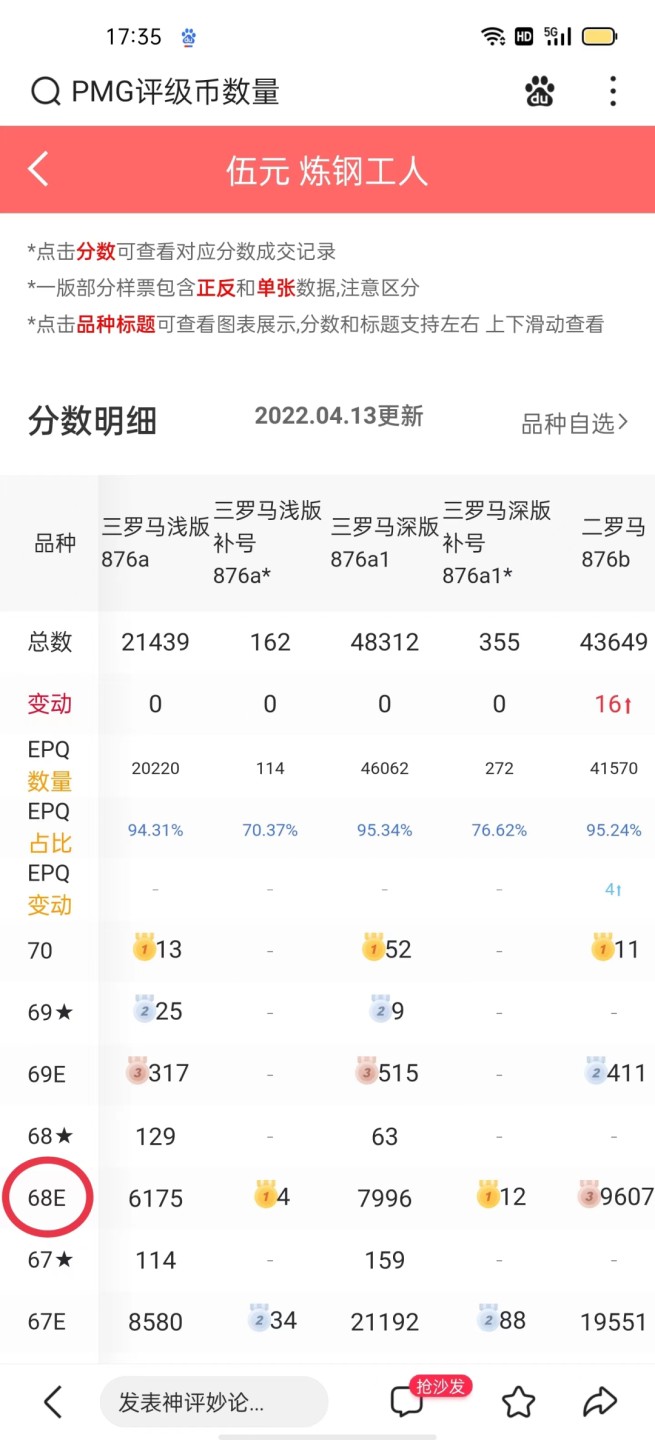 【王者微拍】4月18日精品大拍 珍稀三罗浅版炼钢，正宗887冠 PMG68E 887-6900828，无3457尾828顶级牛号！刀折足尺，顶级品质！ 三罗浅版炼钢绝对稀缺资源，还有在大量“错标”，美品存世量货源已近枯歇