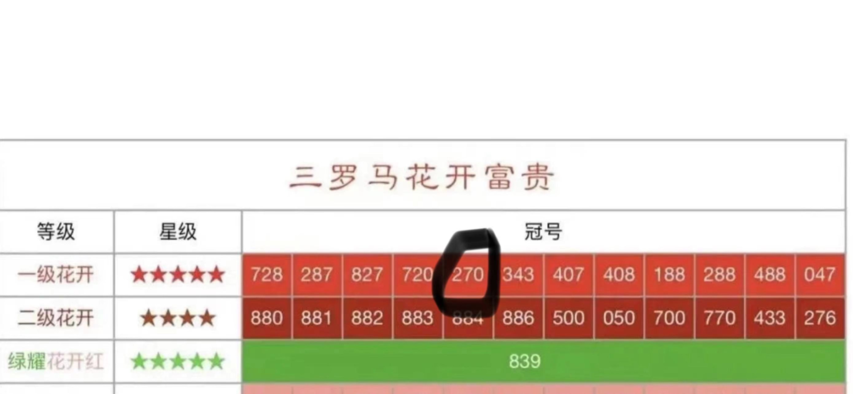 【华誉王者】1982期拍卖 PMG66分大团结正宗花开富贵稀少270冠 荧光强度一级.五星鸡血红 全程无47靓号 270-2350881