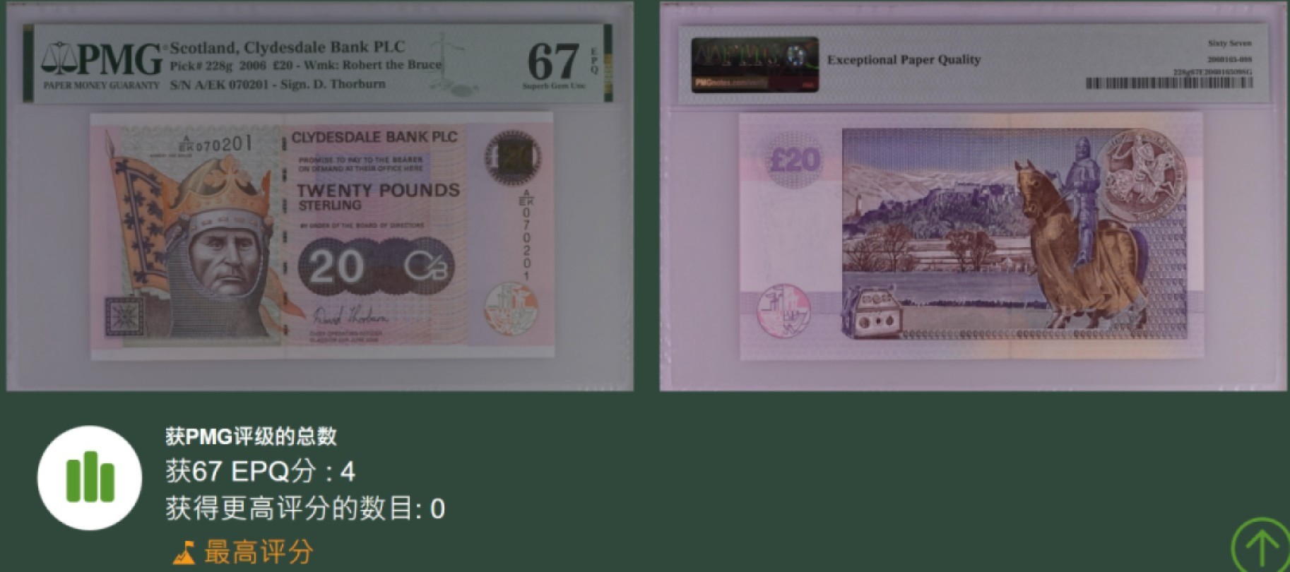 《张总收藏》56期——外币精品小场(拍品增加中) 苏格兰戴尔银行20镑PMG67E冠军分 2006年 号码不错