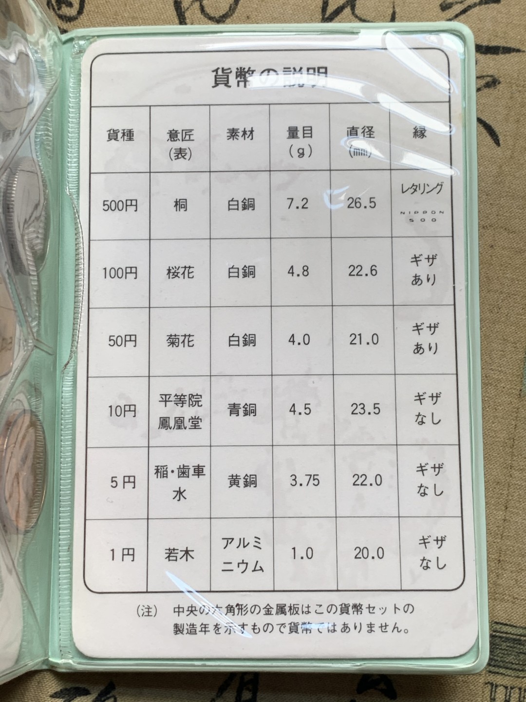 《竞宝斋》第51场-本周日，周一2场连拍（全场不限金额包邮） 日本1983年（昭和五十八年）清年份官方原装套币1-500日元 带铜章
