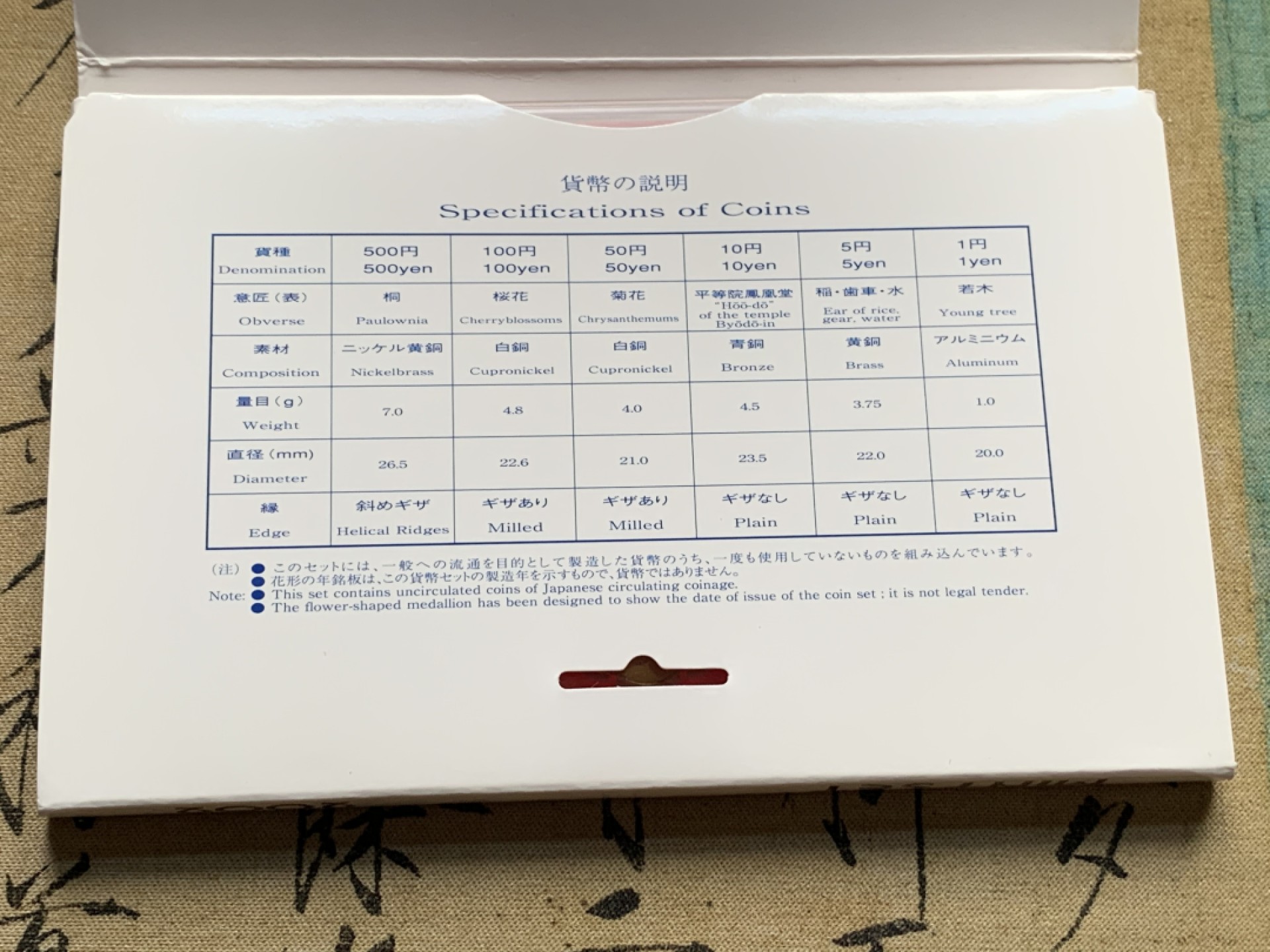 《竞宝斋》第51场-本周日，周一2场连拍（全场不限金额包邮） 日本2002年（平成十四年）清年份官方原装套币1-500日元 带铜章