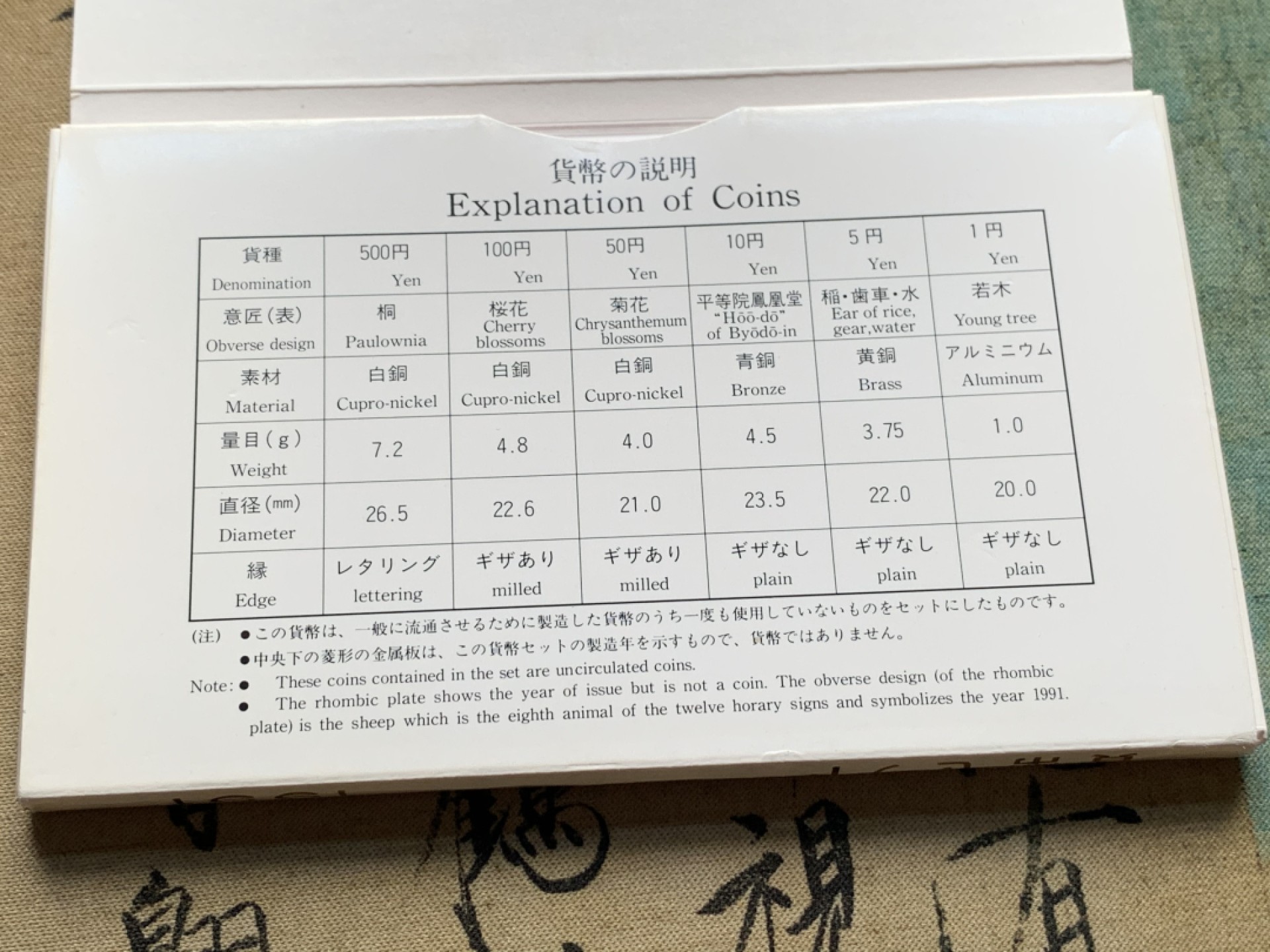 《竞宝斋》第51场-本周日，周一2场连拍（全场不限金额包邮） 日本1991年（平成三年）清年份官方原装套币1-500日元 带铜章