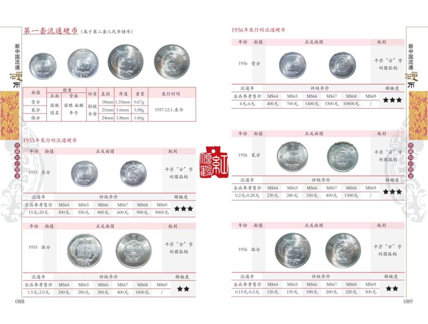 钱币工具书专场拍卖开启！珍稀宝典，不容错过！ 新中国流通硬币收藏知识图录