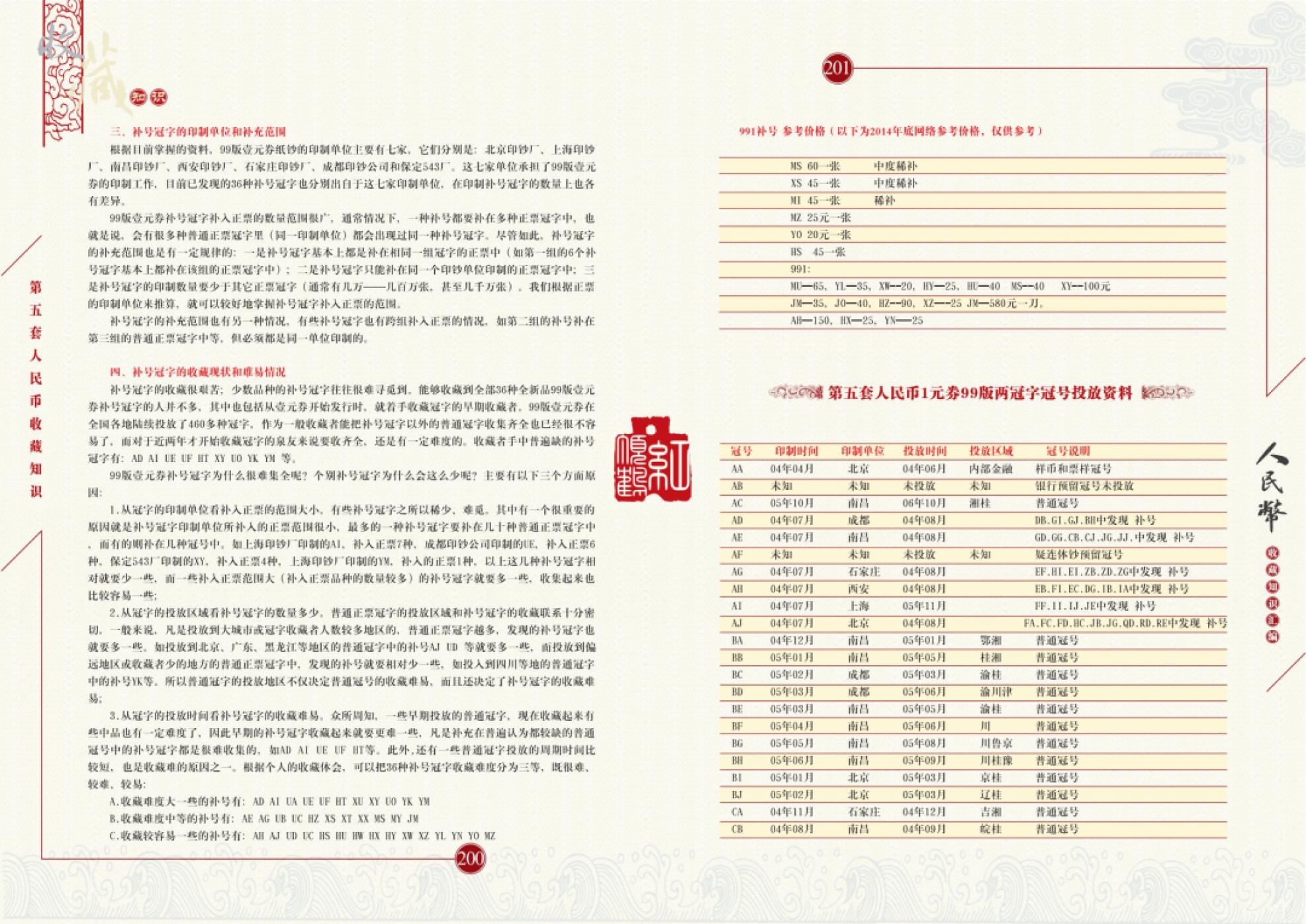 23版人民币收藏知识汇编