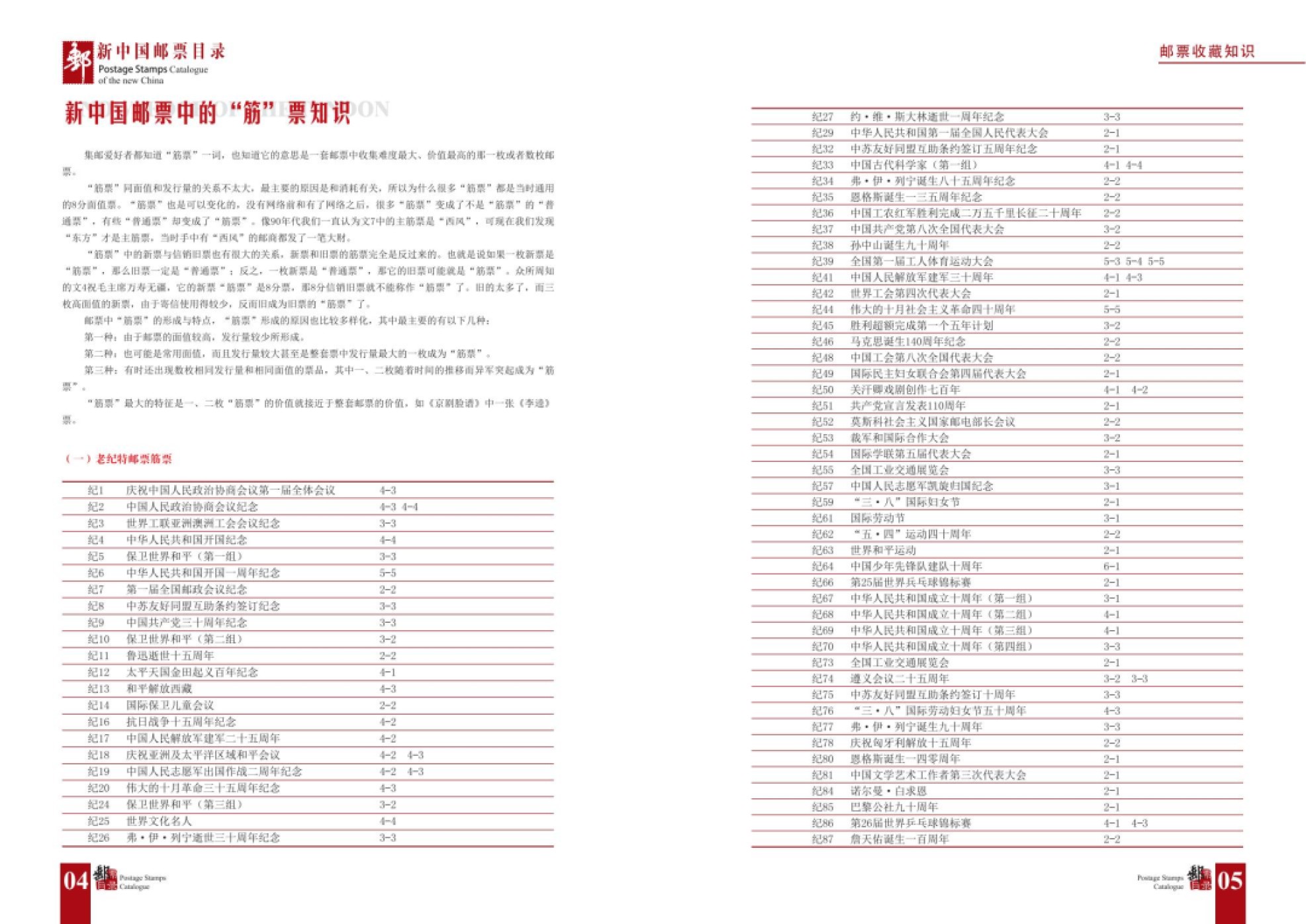 钱币工具书专场拍卖开启！珍稀宝典，不容错过！ 24版《新中国邮票目录》 