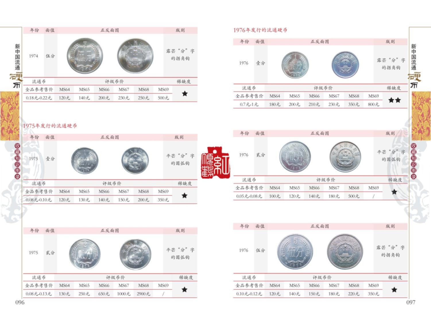 钱币工具书专场拍卖开启！珍稀宝典，不容错过！ 新中国流通硬币收藏知识图录