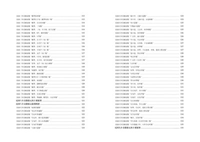 22版民国袁像银元收藏知识汇编 22版民国袁像银元收藏知识汇编