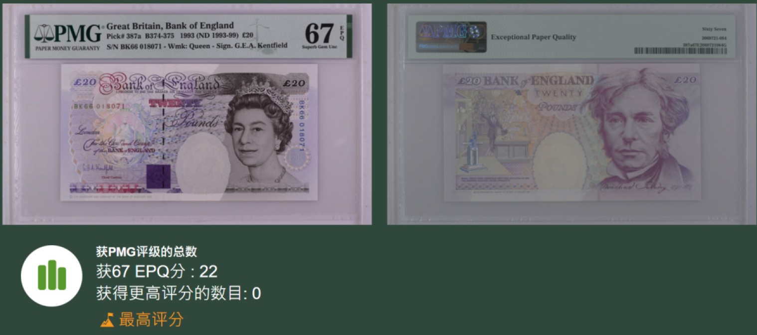 《张总和他的朋友们外币收藏》五一特别精品场 英国E序列初版数字冠20镑PMG67E好号 冠军分 1993年
