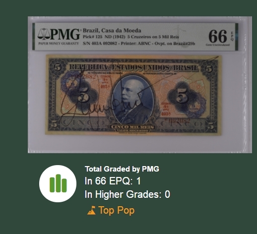 【Blue Auction】✨世界纸币精拍第180期（共73拍） 【唯一冠军分 手签实钞】巴西 1942年5克鲁塞罗 PMG66EPQ 绝品罕见 美钞公司出品 雕刻精美