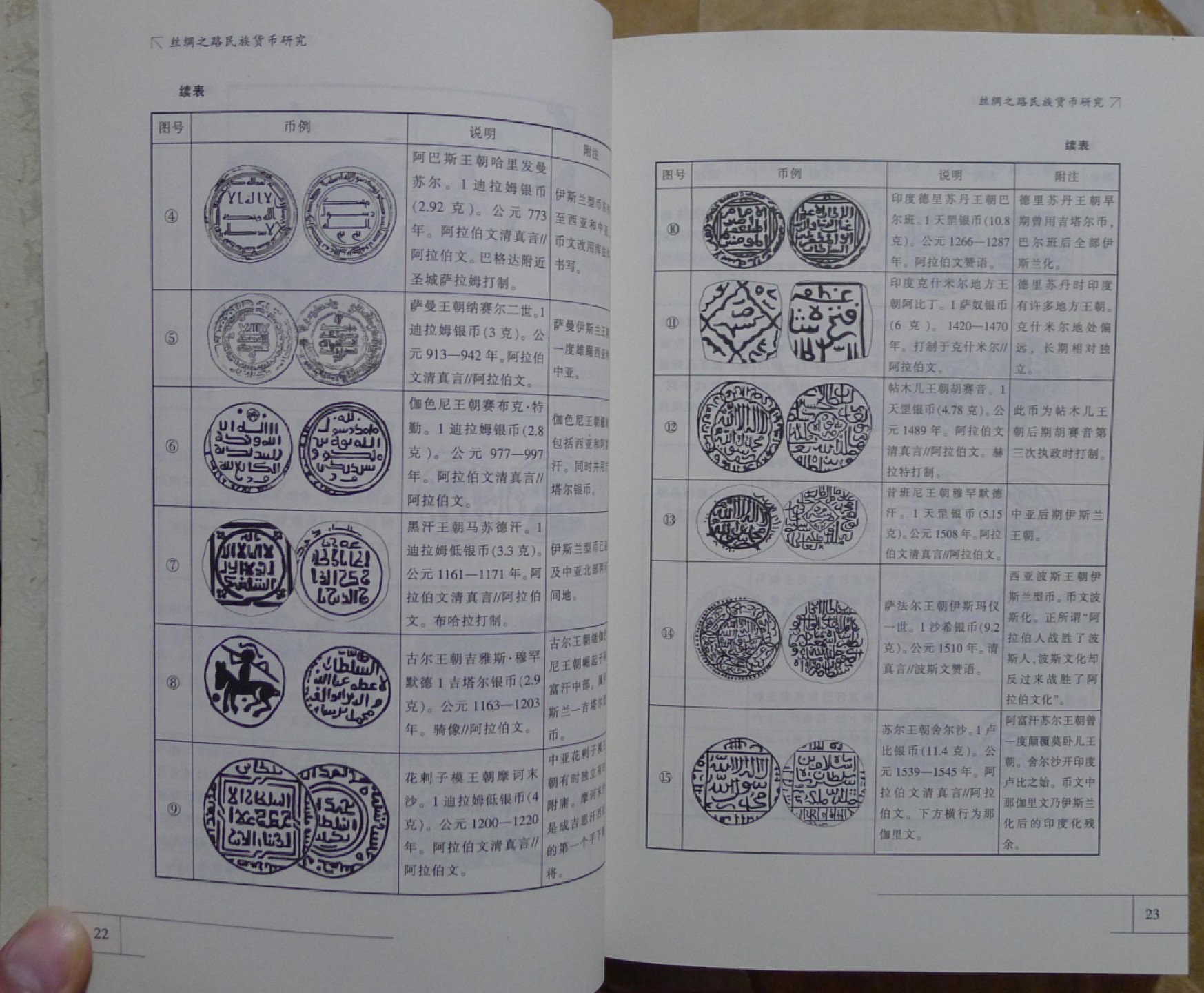 世界钱币章牌书籍专场拍卖第89期 丝绸之路民族货币研究
