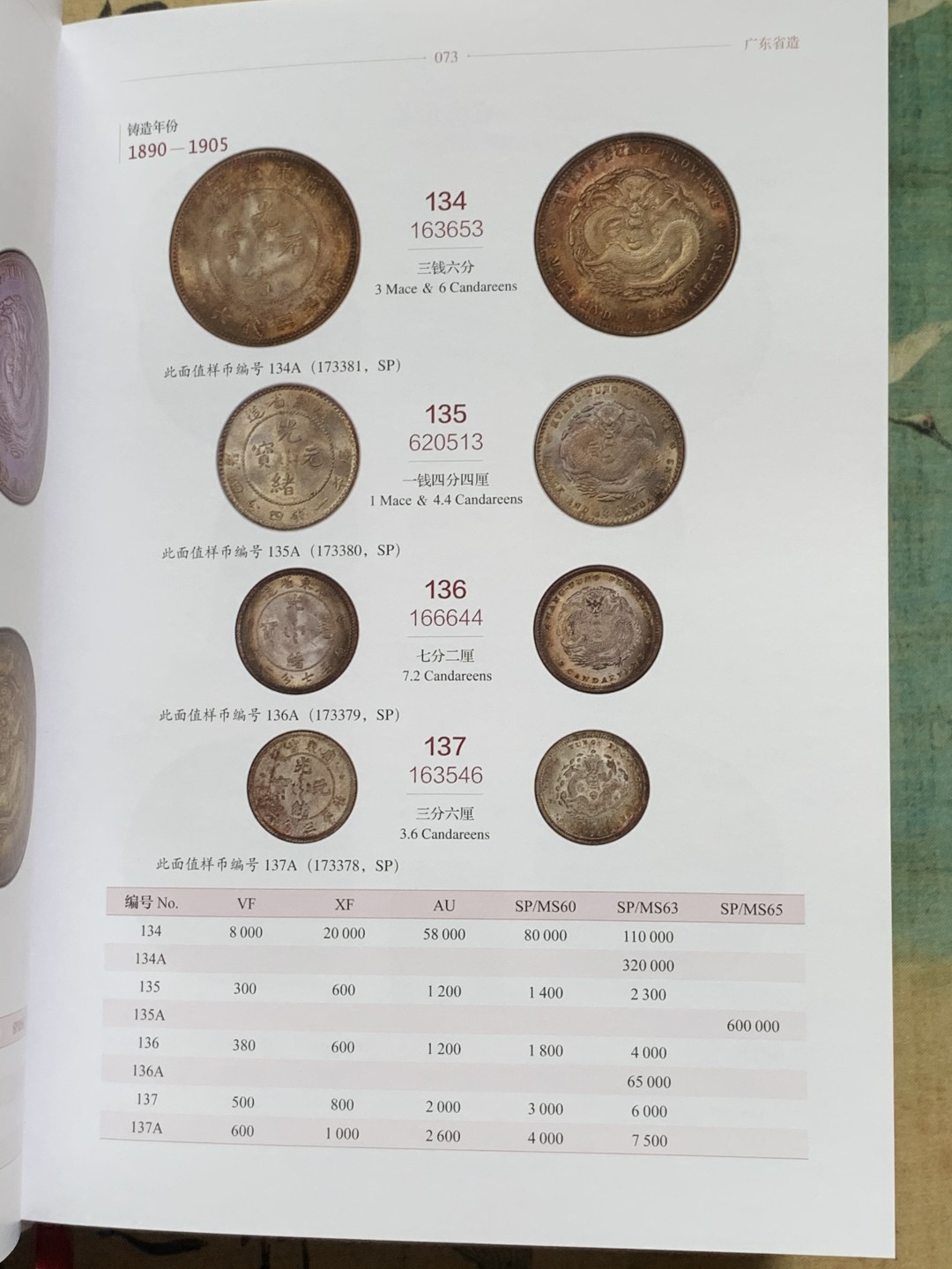 《竞宝斋》第53场（献给最美的劳动者，祝五一快乐！）-本周日，周一2场连拍（全场不限金额包邮） 中国近代机制金银币目录，PCGS官方认证 不错推荐