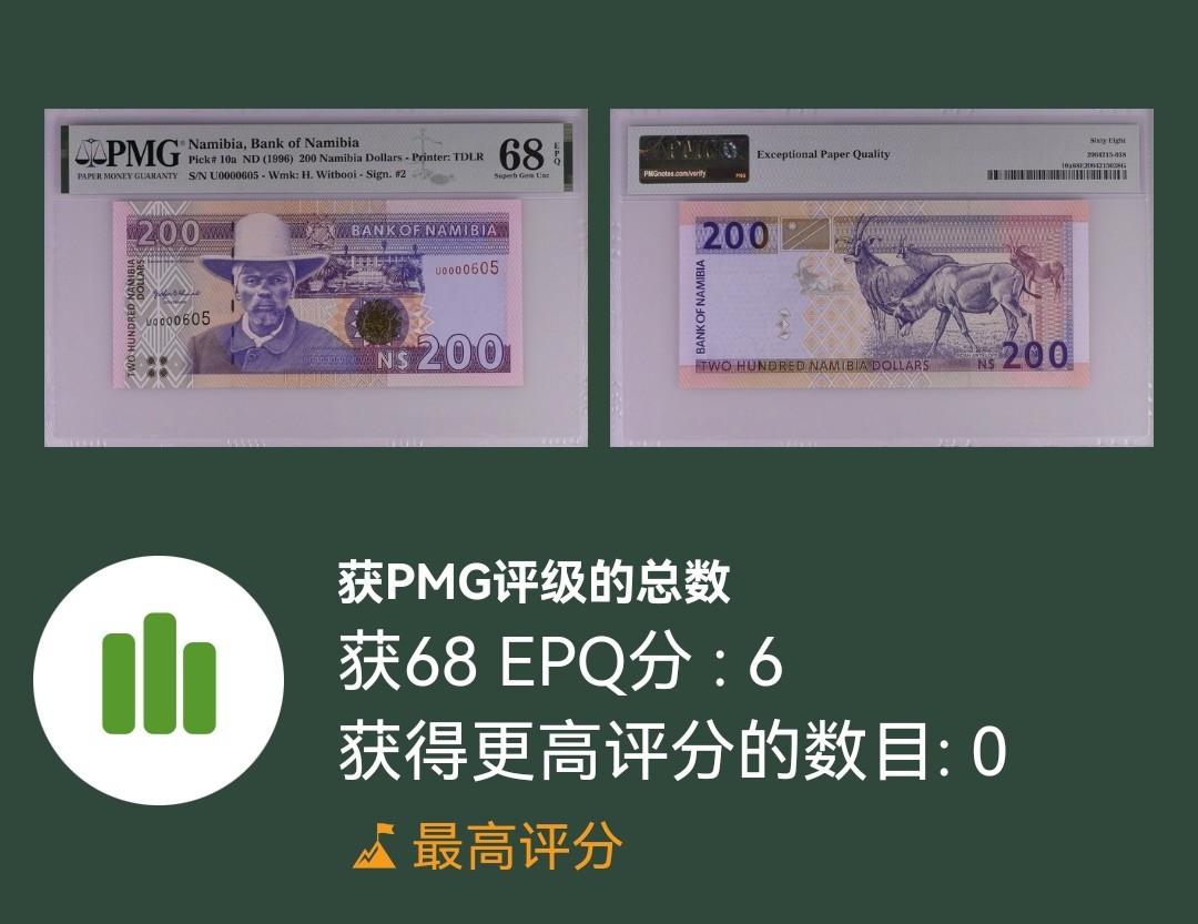 《张总和他的朋友们外币收藏》五一特别精品场 纳米比亚初版首发A冠百位605号PMG高分一套含两张68冠军分 1993年&1996年