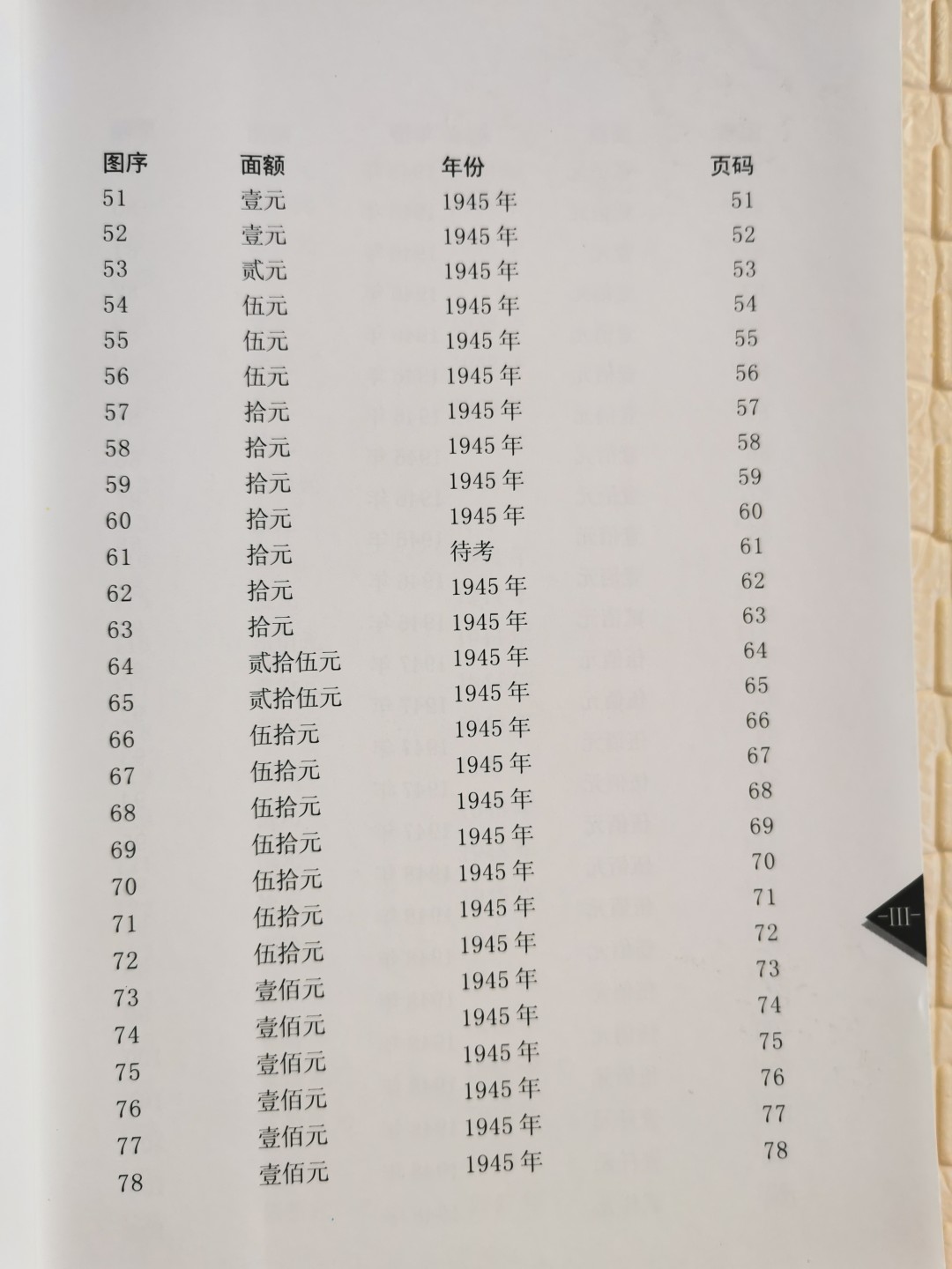 《中国解放区纸币图鉴：北海银行纸币卷》-正版旧书
