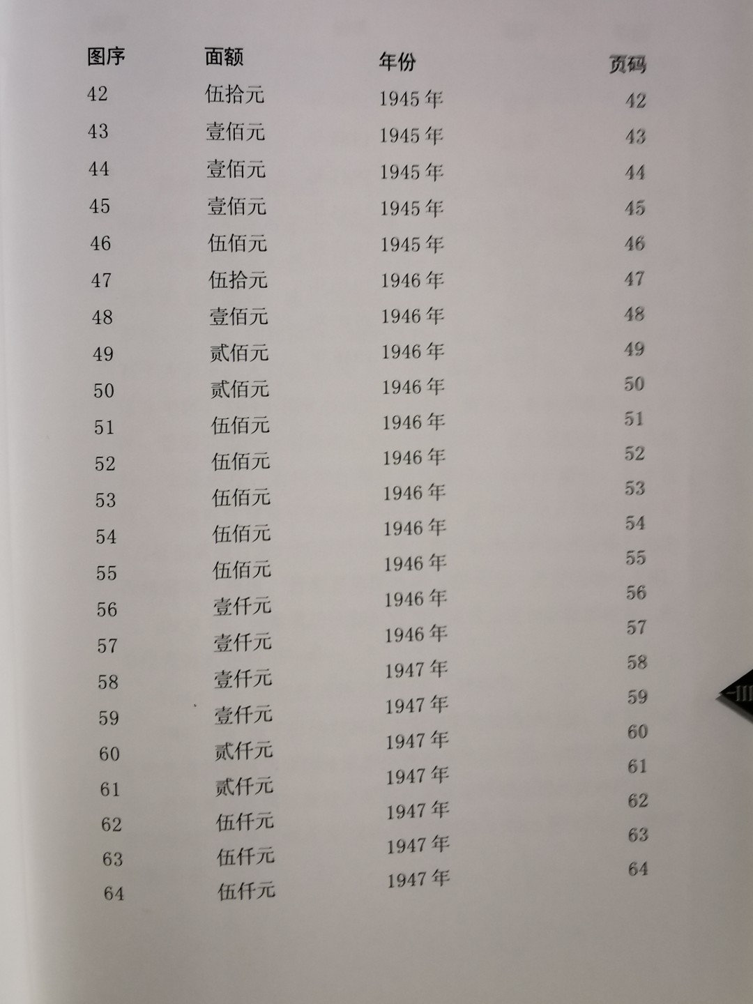 《中国解放区纸币图鉴：晋察冀边区银行纸币券》-正版旧书