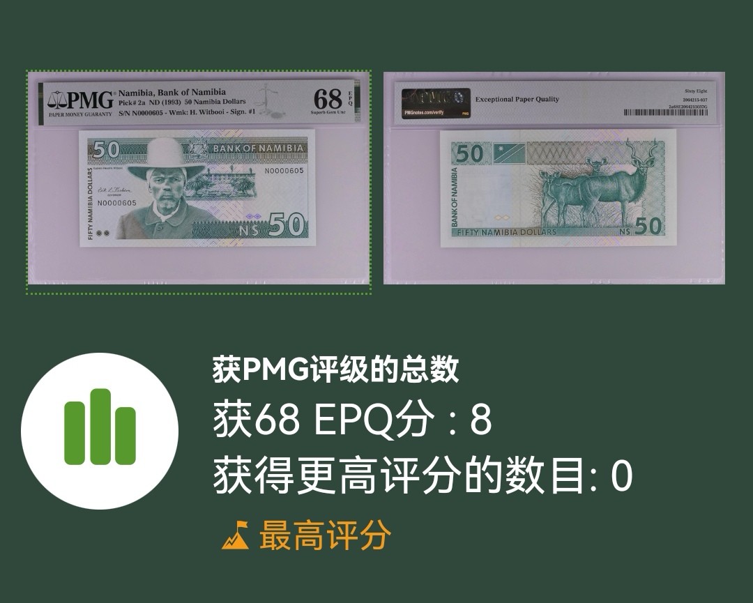 《张总和他的朋友们外币收藏》五一特别精品场 纳米比亚初版首发A冠百位605号PMG高分一套含两张68冠军分 1993年&1996年