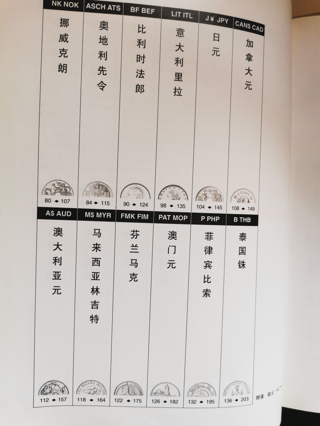 外钞书籍-《国际流通货币全书》-正版旧书