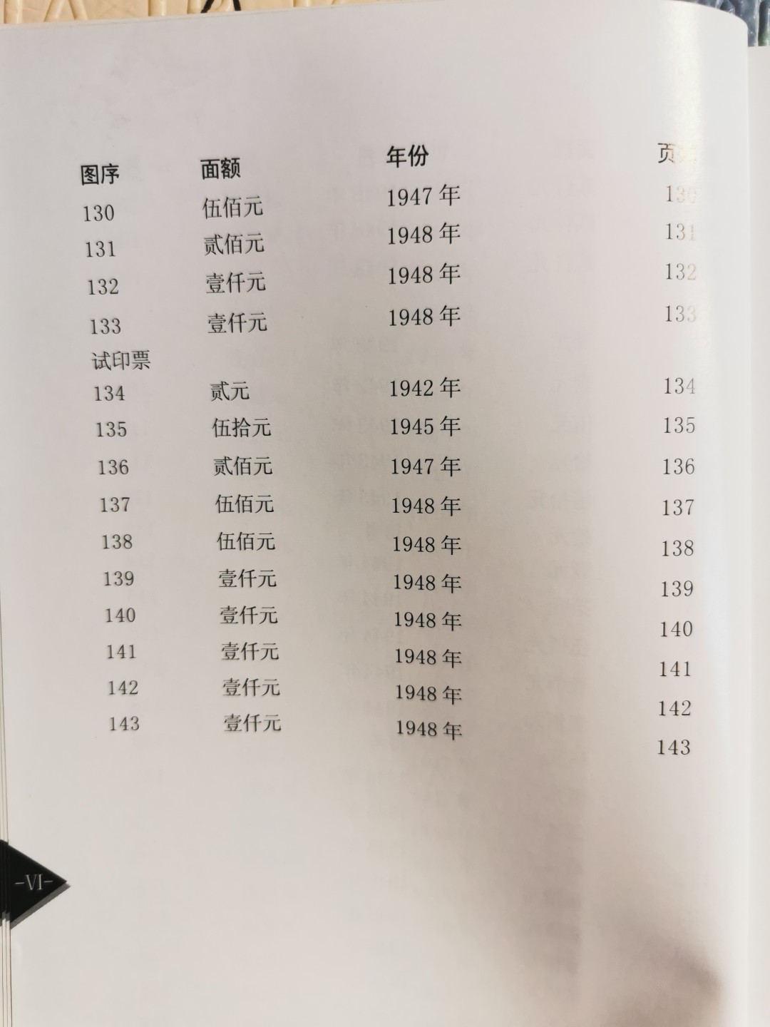 《中国解放区纸币图鉴：北海银行纸币卷》-正版旧书