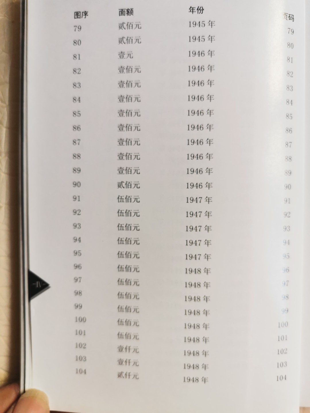 《中国解放区纸币图鉴：北海银行纸币卷》-正版旧书