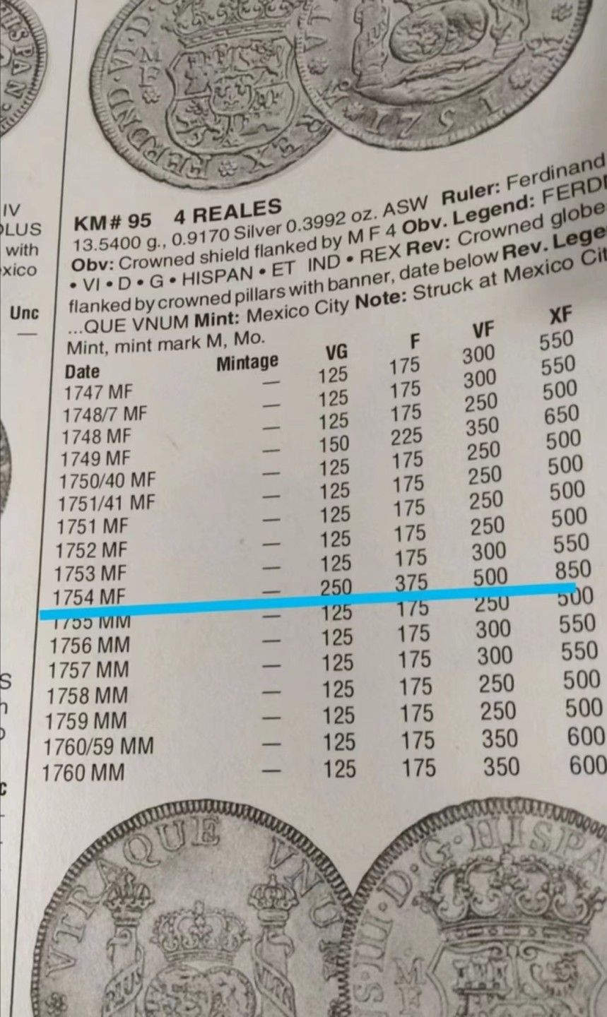 《竞宝斋》第55场-本周日，周一2场连拍（全场不限金额包邮） 西属墨西哥1754地球4R银币
