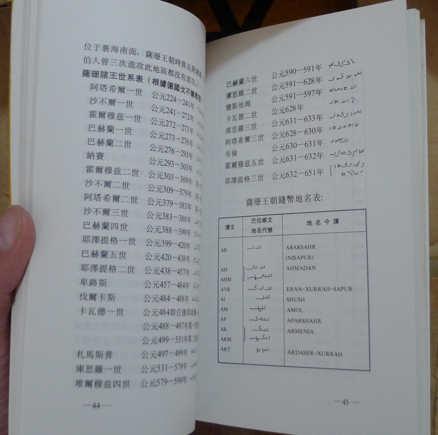 世界钱币章牌书籍专场拍卖第57期 丝绸之路古国钱币