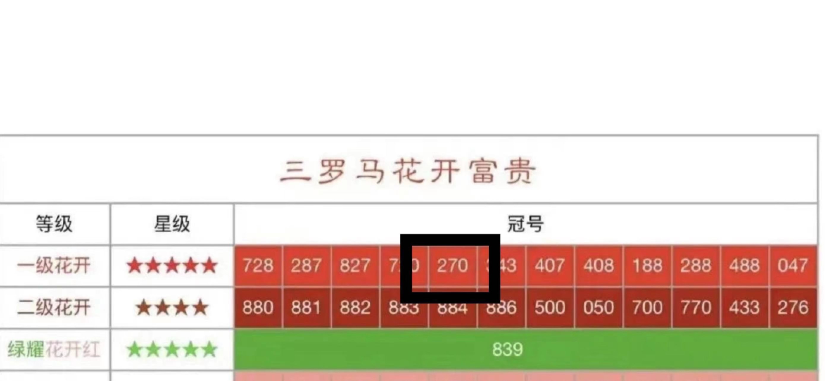 【华誉王者】1999期拍卖 PMG66分大团结正宗花开富贵稀少270冠特强（五星一级）荧光 鸡血红 全程无47靓号 270-2350881