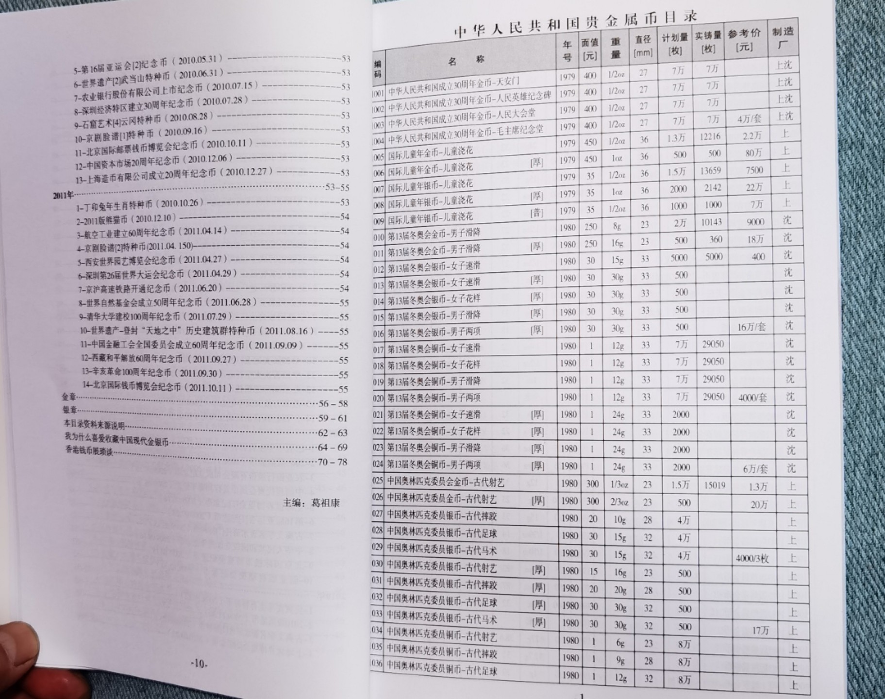 北京马甸外币专卖微拍第七十三期，非贵金属外国纪念币，流通币专场，陆续上新欢迎光临 中国贵金属币章目录，无图