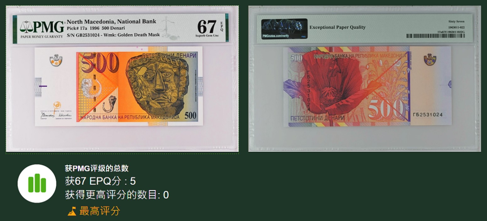 《张总收藏》58期——外币精品 马其顿500第纳尔PMG67E冠军分 仅5张 初版1996首发年