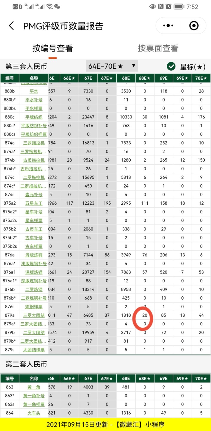【华誉王者】2005期拍卖 三罗马大团结加星68高分，乱蛇号码1-8大尺寸，孤品全国只有20张～961-2135784