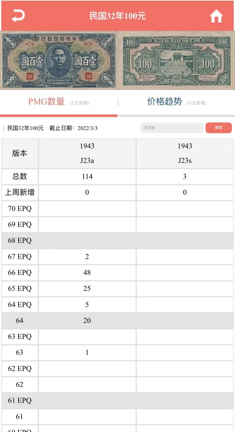 【华誉王者】2006期拍卖 中央储备银行民国100元亚金分，pmg总共评级114张 